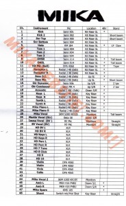 05-compiegne-instrumentsliste
