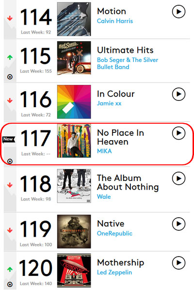 npih_billboard200_1week